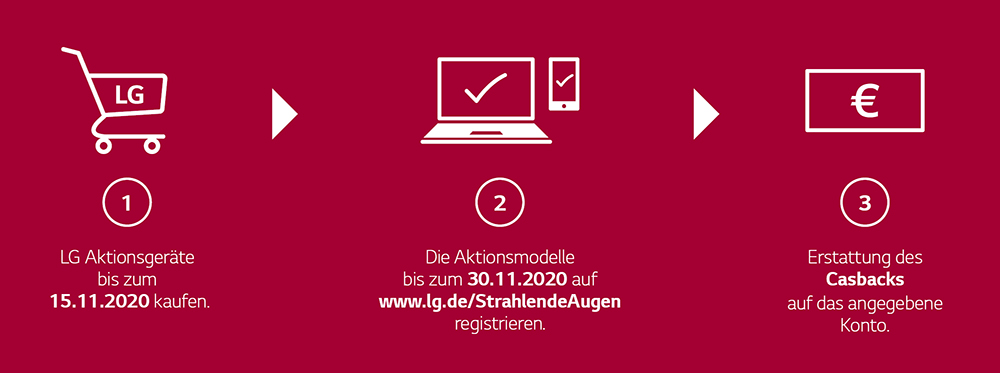 Lg Cashback Aktion Oktober November 2020 Hifiboehm De Technikwelten Erleben